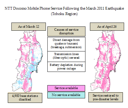 Source: NTT Docomo